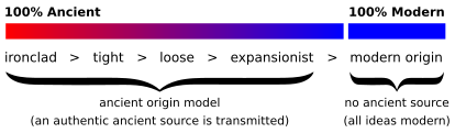 Relationship of models for the Book of Mormon